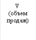 V (объем продаж) 