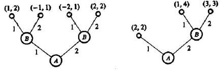 Описание: b$