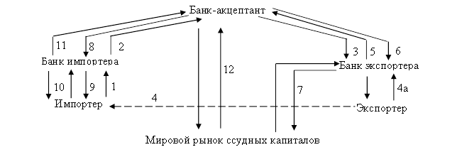 Импортер,Банк импортера