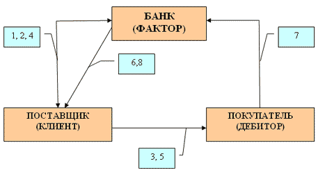 Описание: shema
