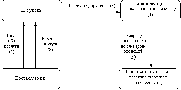 Описание: image129