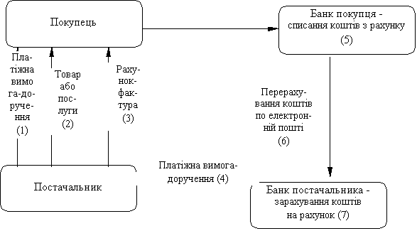 Описание: image130