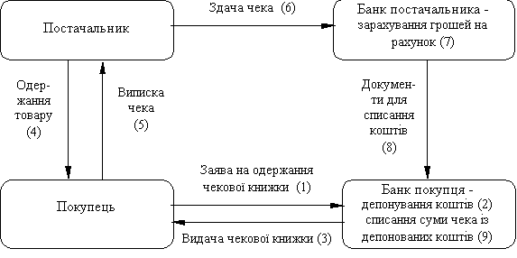 Описание: image131