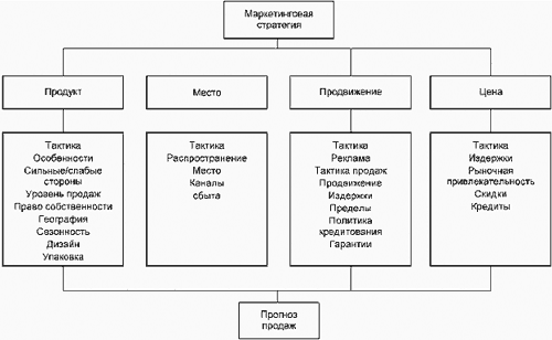 Описание: 13