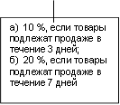 а) 10 %, если товары подлежат продаже в течение 3 дней; б) 20 %, если товары подлежат продаже в течение 7 дней 