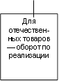 Для отечествен-ных товаров — оборот по реализации