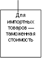 Для импортных товаров — таможенная стоимость