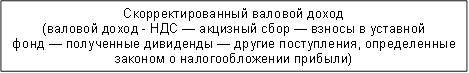 Скорректированный валовой доход (валовой доход - НДС — акцизный сбор — взносы в уставной фонд — полученные дивиденды — другие поступления, определенные законом о налогообложении прибыли) 