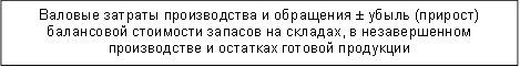 Валовые затраты производства и обращения ± убыль (прирост) балансовой стоимости запасов на складах, в незавершенном производстве и остатках готовой продукции 