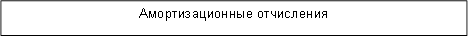 Амортизационные отчисления
