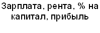 Зарплата, рента, % на капитал, прибыль