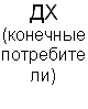 ДХ (конечные потребители) 