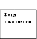 Фонд накопления