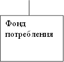 Фонд потребления