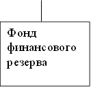 Фонд финансового резерва