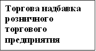Торгова надбавка розничного торгового предприятия 