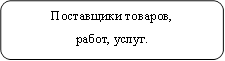Поставщики товаров, работ, услуг. 