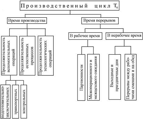 Описание: Цикл%20произ