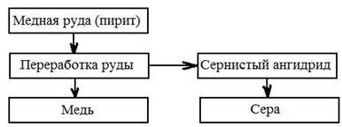 Описание: Смешанное