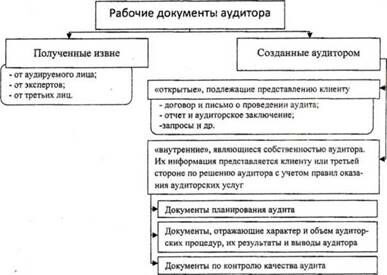 Описание: C:UsersМаксимDocumentsСайтСтудизбаЛОЛОЭкономика и финансыCD86~1AppDataLocalTempFineReader11mediaimage4.jpeg
