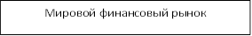 Мировой финансовый рынок