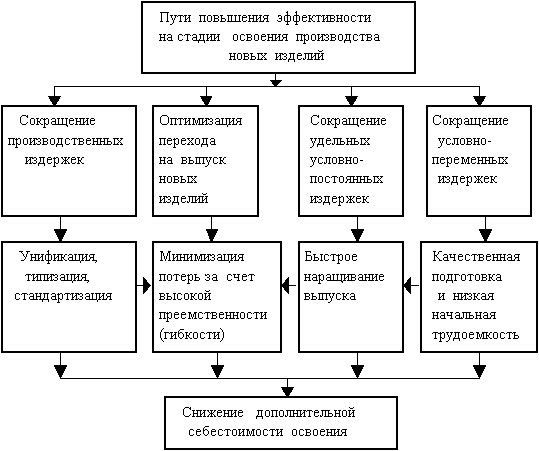Описание: image022
