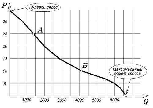 Описание: http://be.economicus.ru/img/be_2_2_1.jpg