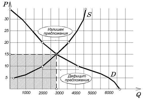 Описание: http://be.economicus.ru/img/be_2_4_1.jpg