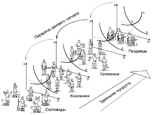 Описание: http://be.economicus.ru/img/be_3_3_1.gif