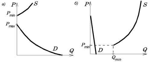 Описание: http://be.economicus.ru/img/be_2_4_2.jpg