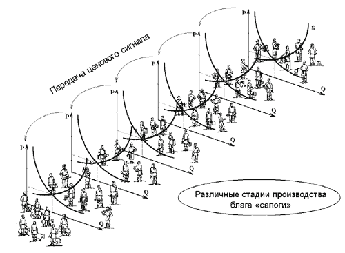 Описание: http://be.economicus.ru/img/be_3_3_2.gif