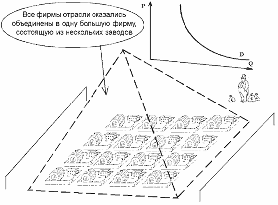 Описание: http://be.economicus.ru/img/be_3_6_3.gif