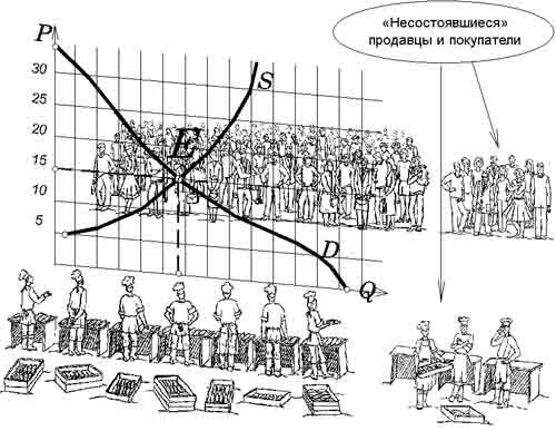 Описание: http://be.economicus.ru/img/be_2_4_3.jpg