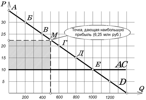 Описание: http://be.economicus.ru/img/be_3_6_4.gif