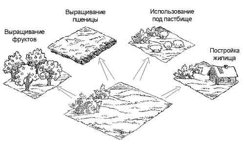 Описание: http://be.economicus.ru/img/be_1_3_3.jpg