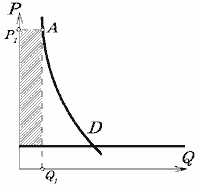 Описание: http://be.economicus.ru/img/be_3_6_5.gif
