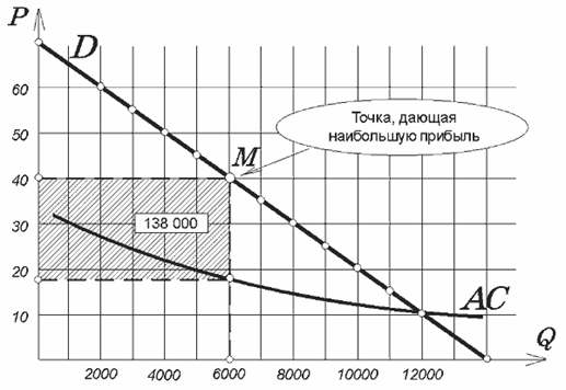 Описание: http://be.economicus.ru/img/be_3_6_7.gif