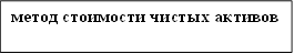 метод стоимости чистых активов 