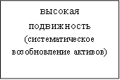 высокая подвижность (систематическое возобновление активов)