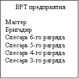 ВРТ предприятия Мастер Бригадир Слесарь 6-го разряда Слесарь 5-го разряда Слесарь 4-го разряда Слесарь 3-го разряда 