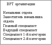 ВРТ организации Начальник отдела Заместитель начальника отдела Главный специалист Ведущий специалист Специалист 1-й категории Специалист 2-й категории 