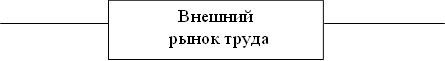 Внешний рынок труда 