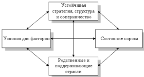 Описание: Гольдштейн%20Г_Я_%20Стратегический%20инновационный%20менеджмент%20Инновации%20–%20движущий%20фактор%20глобальной%20конкуренции.files/1_1-1.gif