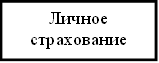 Личное страхование