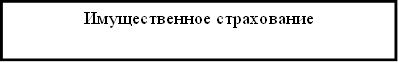 Имущественное страхование