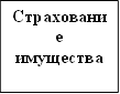 Страхование имущества