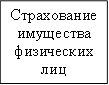 Страхование имущества физических лиц