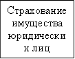Страхование имущества юридических лиц