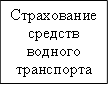 Страхование средств водного транспорта