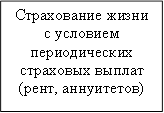 Страхование жизни с условием периодических страховых выплат (рент, аннуитетов)